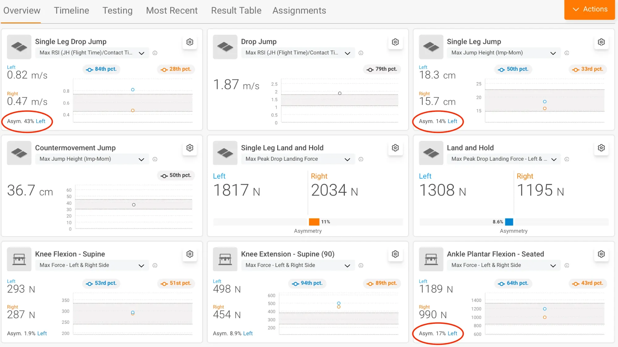 Overview of a test report with nine jump and strength tests, each with values for left and right, the difference between sides and the percentile